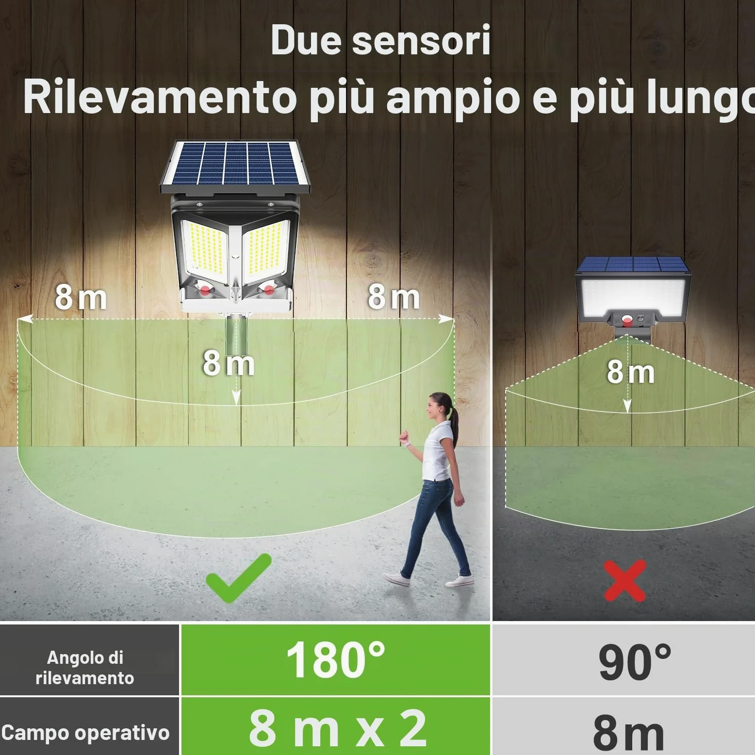 INTELAMP Lampade solari per esterni con sensore di movimento e telecomando, 12500mAh 3000LM, lampade solari per esterni per illuminazione di terrazza, garage, strade, IP65 impermeabile