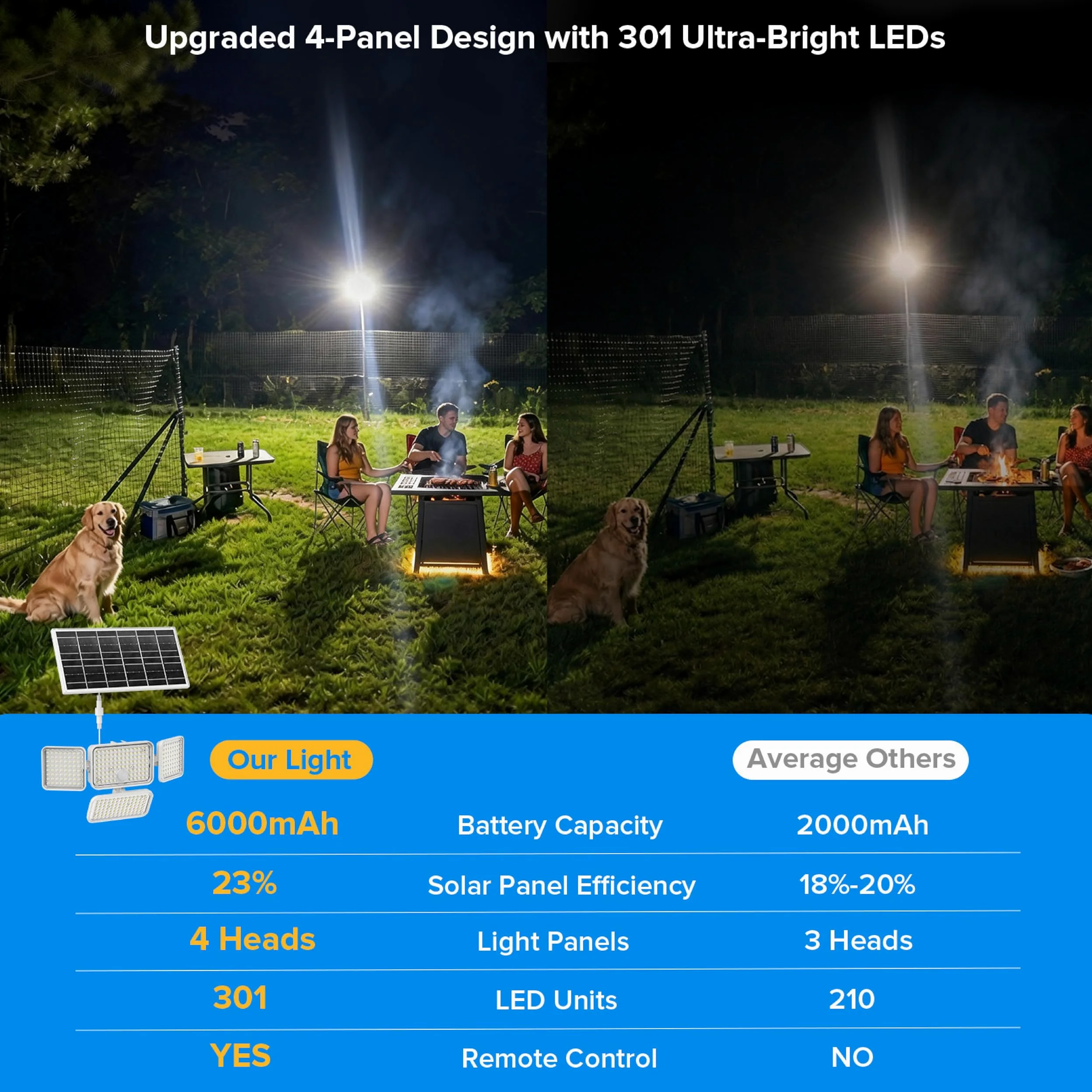 SANSI Lampada Solare da Esterno con Sensore di Movimento, 12W 1500lm Luce di Sicurezza con Telecomando, 3 Modalità di Illuminazione PIR, 6000mAh, Impermeabile IP65 per Patio Giardino Garage Veranda