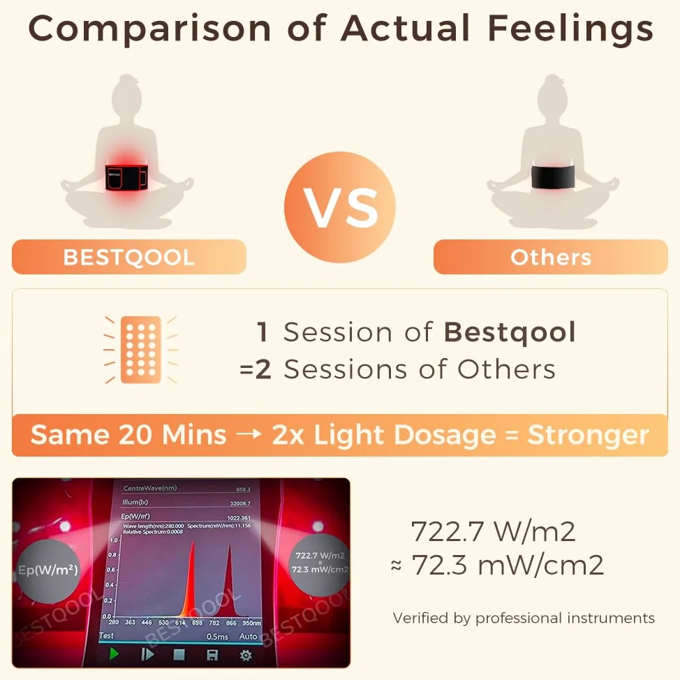 Bestqool Tappetino a Luce Rossa, 660nm & 850nm, Triple-Chip, 3 Modalità, 4 Livelli di Intensità, Modalità Pulsata 10Hz, Portatile, Alta Qualità, 21W