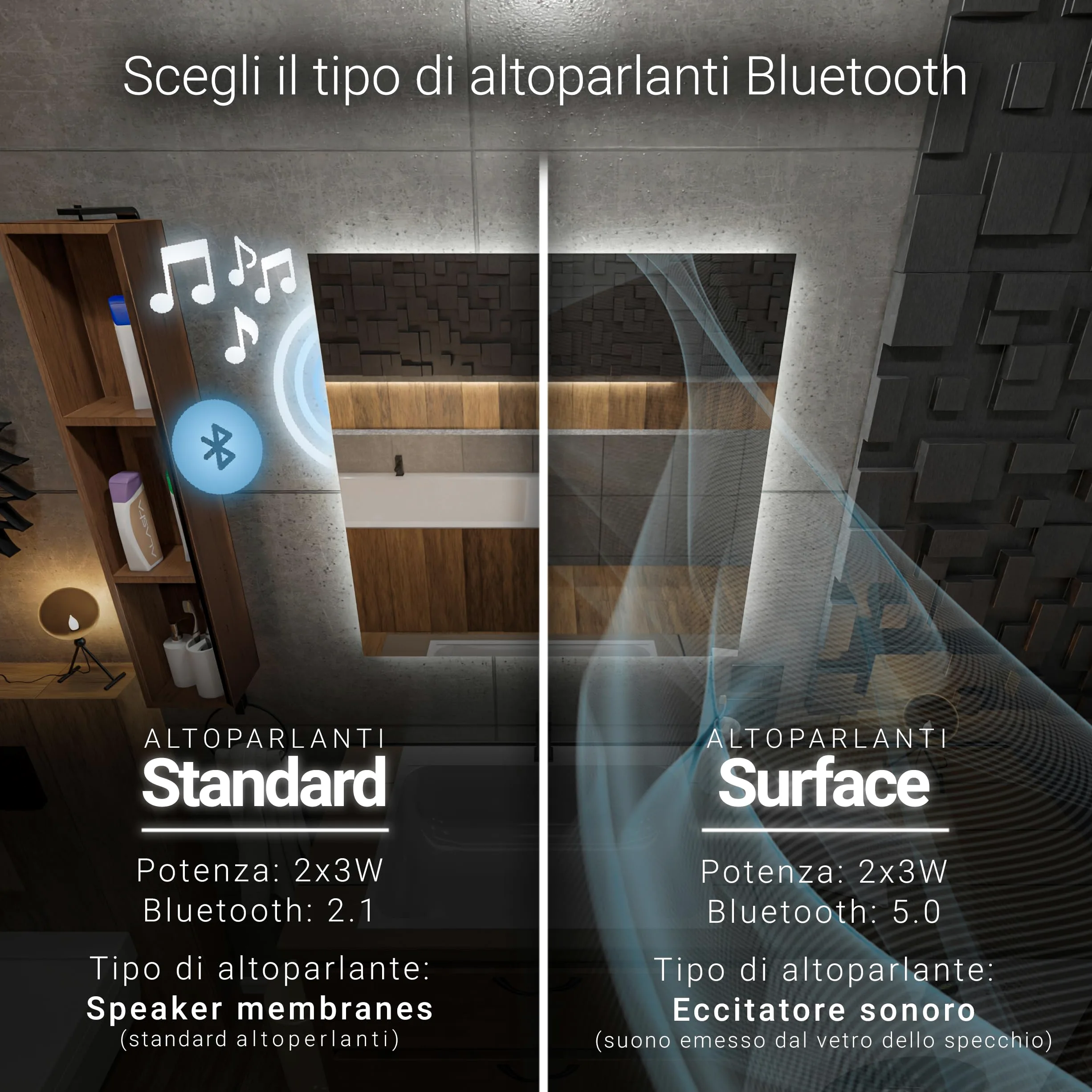 Boston Specchio Bagno LED 100x90cm Antiappannamento, Retroilluminato, Personalizzabile, Rettangolare, Selezione Colore Luce