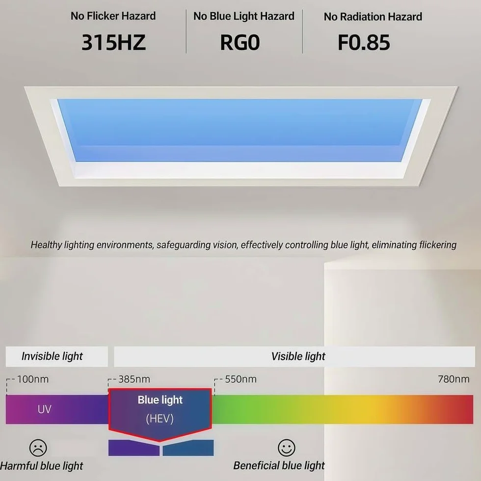 Lucernario artificiale a LED con effetto luce naturale, illuminazione da incasso per camera da letto, soggiorno, corridoio, bagno