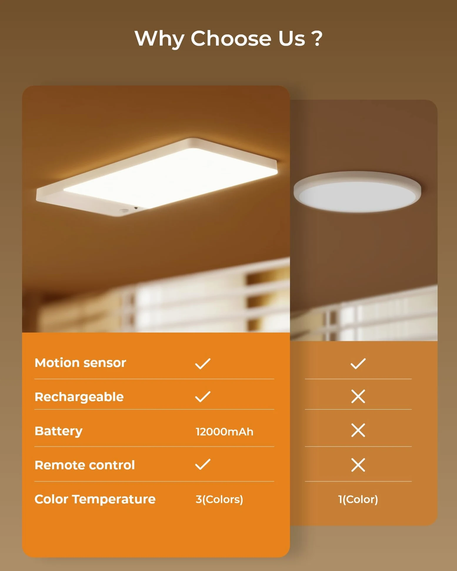 FULEN Lampada da soffitto ricaricabile con aggiornamento del rilevatore di movimento, luce per armadio con batteria da 12000 mAh, doccia a LED, bagno, cantina