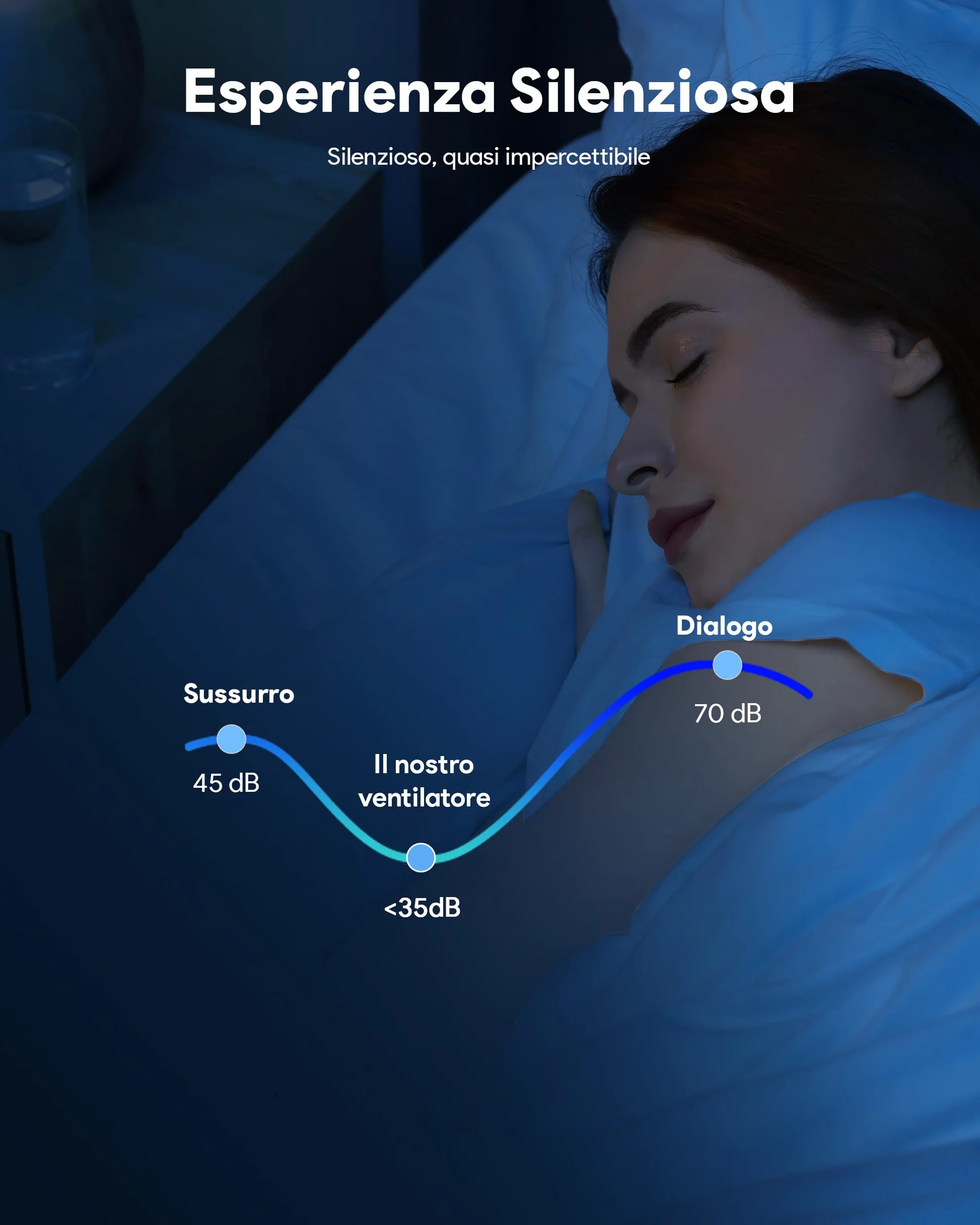 VONLUCE 107 CM Ventilatore da Soffitto con Luce LED a Spettro Completo e Telecomando, 3CCT, Motore DC Reversibile Silenzioso a 6 Velocità Ventilatore da Soffitto Basso per Camera da Letto Soggiorno