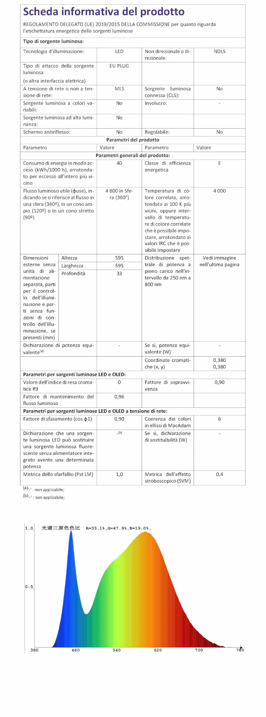 8 Pannelli LED 60x60 40W Quadrati da Incasso 4800 Lumen - Luce Naturale 4000K - Plafoniera da Ufficio Alta Luminosità 120 lm/W Lampada da Soffitto per Controsoffitti Modulari