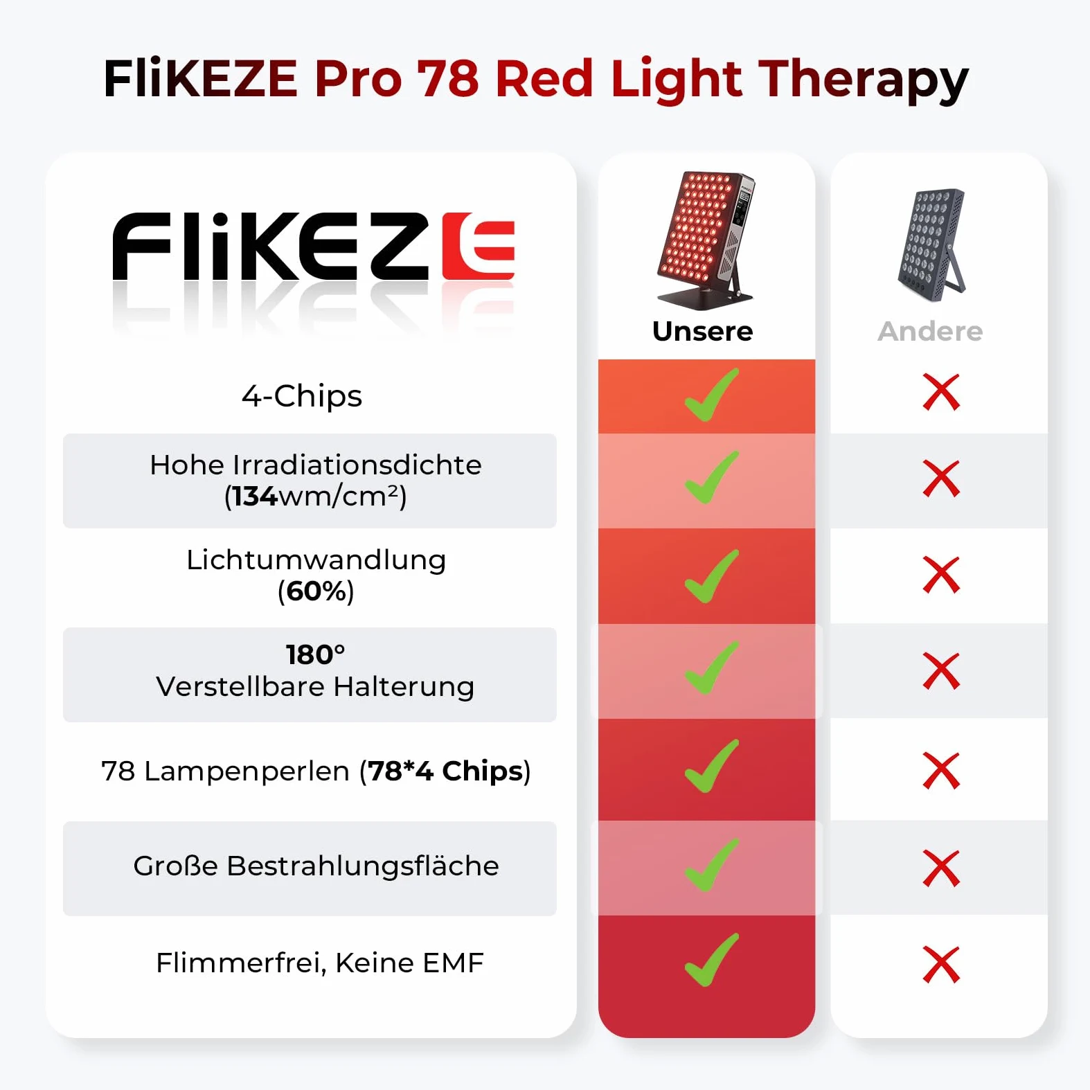 FliKEZE Lampada Infrarossi, 60 LED Luce Rossa Terapia Lampada Infrarossi da (630 nm, 660 nm, 830 nm, 850 nm), Adatto per Uso Domestico, Sport e come Regalo (PRO 60)