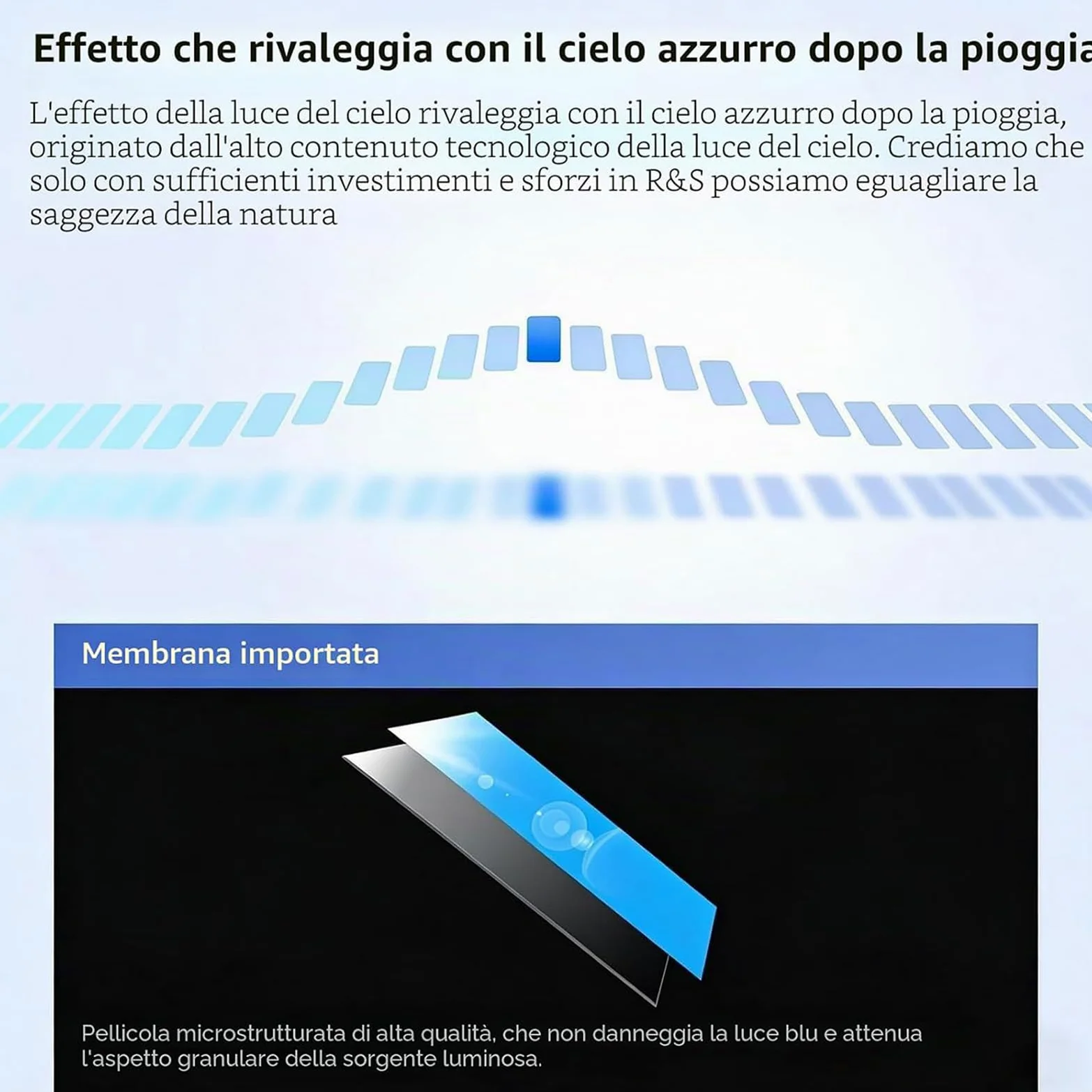 Pannello Luminoso for Finta Finestra con Telecomando, Plafoniera LED Intelligente Cielo Blu con Effetto Luce Naturale, Design Ultrasottile e dimmerabile Sky,Embedded,470 * 470mm