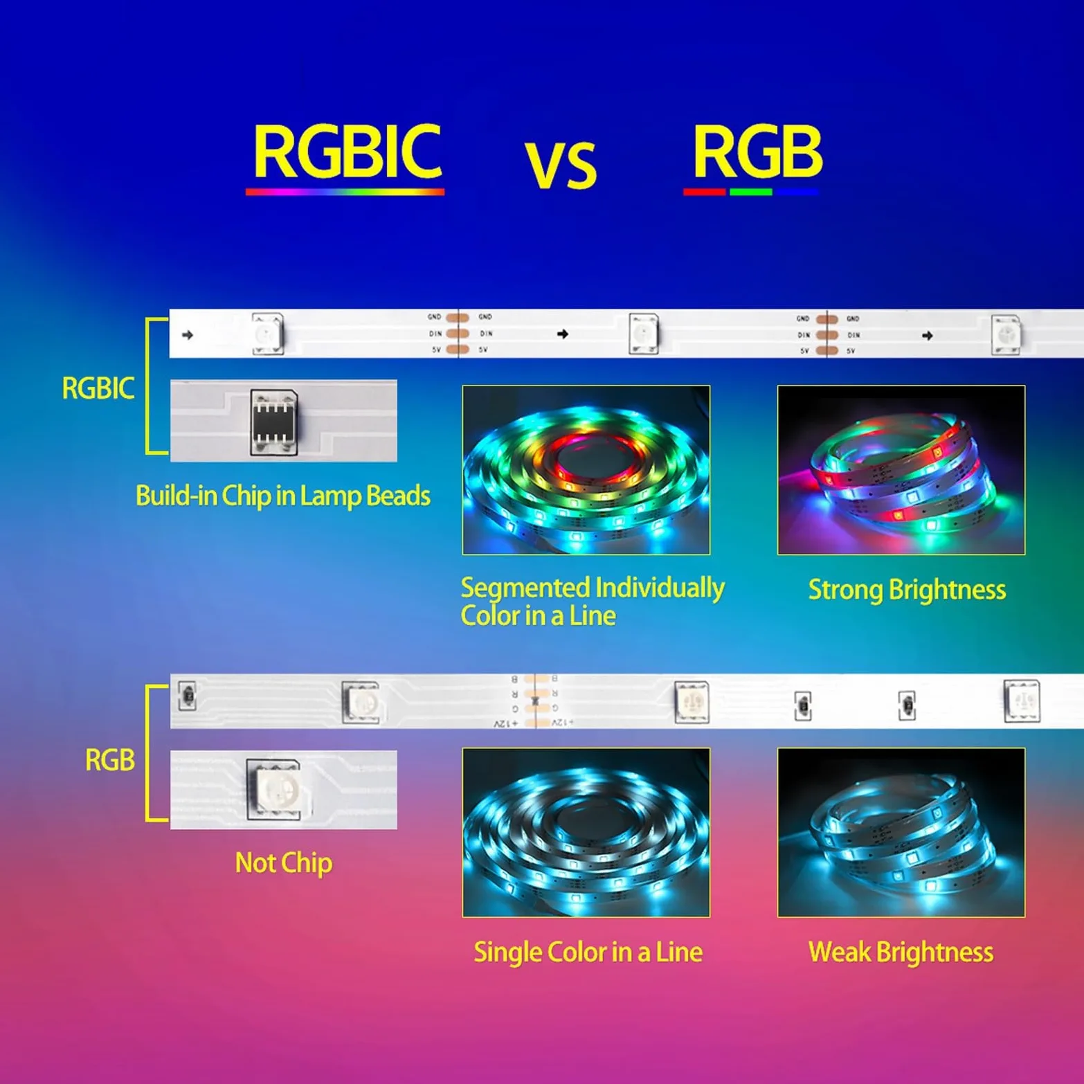 RGBIC ha condotto le luci per la TV, USB ha condotto le luci di striscia, 3ft/6.5ft/9.8ft/13ft/16.ft/24ft/32ft con le modalità multiple del telecomando adatte a camera da letto di TV(7.5m (bare board)