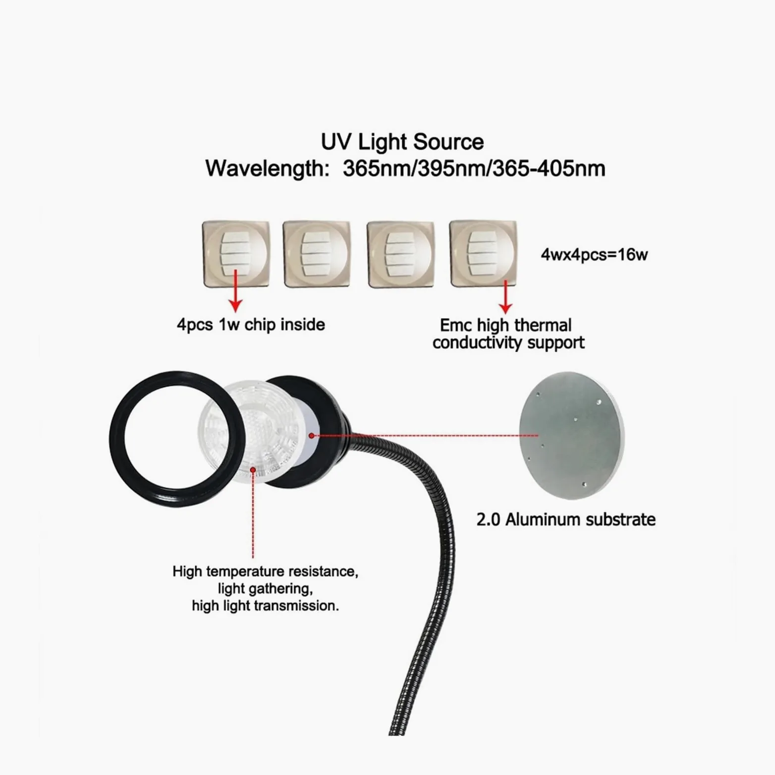 Lampada per polimerizzazione UV 10W Ha Condotto Le Luci Ultraviolette Lampe Uv Lampada Da Tavolo Mini Gel Uv Che Cura La Luce Del Chiodo for Uv Led Fai Da Te nail art Contanti Rivelatore Medico(365nm)