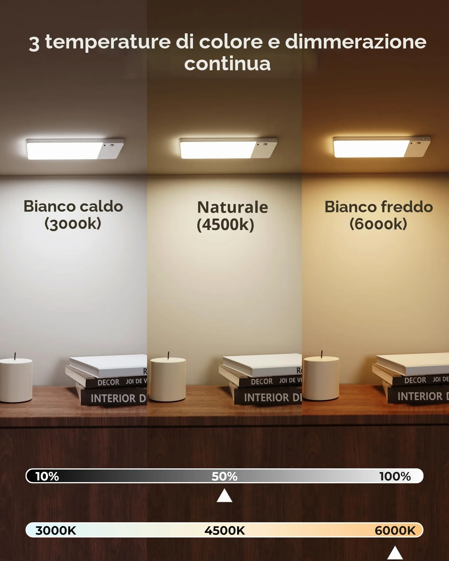 FULEN Lampada da soffitto ricaricabile con aggiornamento del rilevatore di movimento, luce per armadio con batteria da 12000 mAh, doccia a LED, bagno, cantina