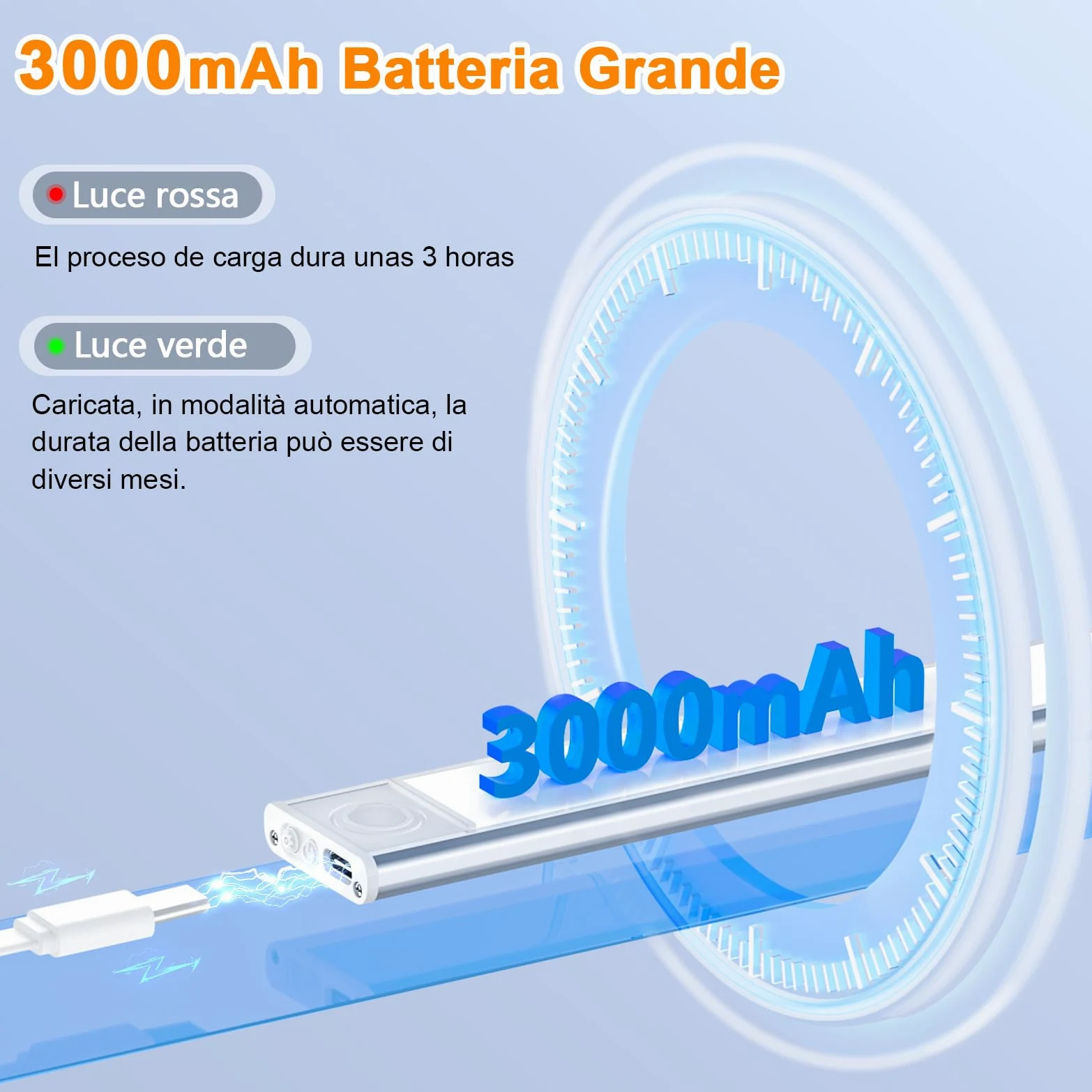 TRUMPETS 30CM Luce Armadio Con Sensore Movimento 3 Colore 2500mAh USB-C Ricaricabile, LED Sottopensile 3 Modalità Magneti, Per Cucina, Scale