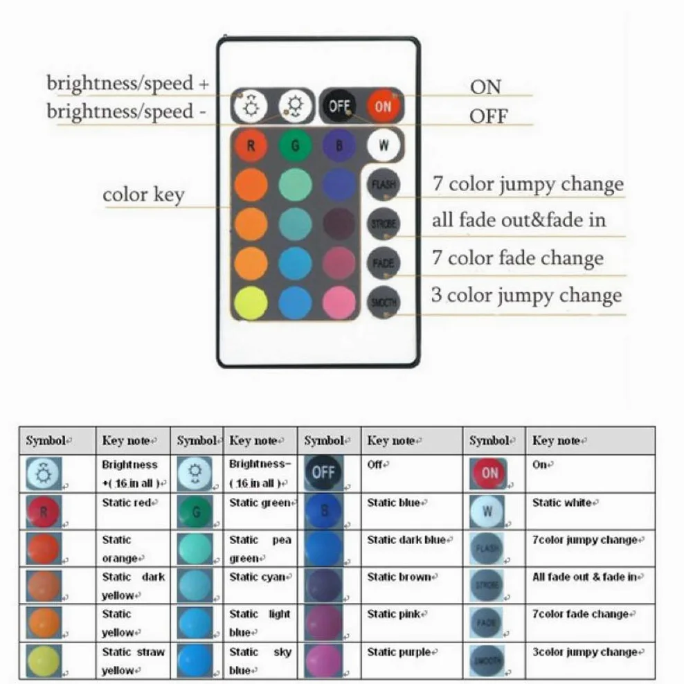 Striscia LED 5M, Wifi Luci Led Colorate Smart Phone Strisce LED Compatibile RGB SMD 5050 Musica Sync LED Strip Controllo App E 44 Tasti Telecomando RF Per Casa Cucina Festa TV Decorazione,10m/33ft