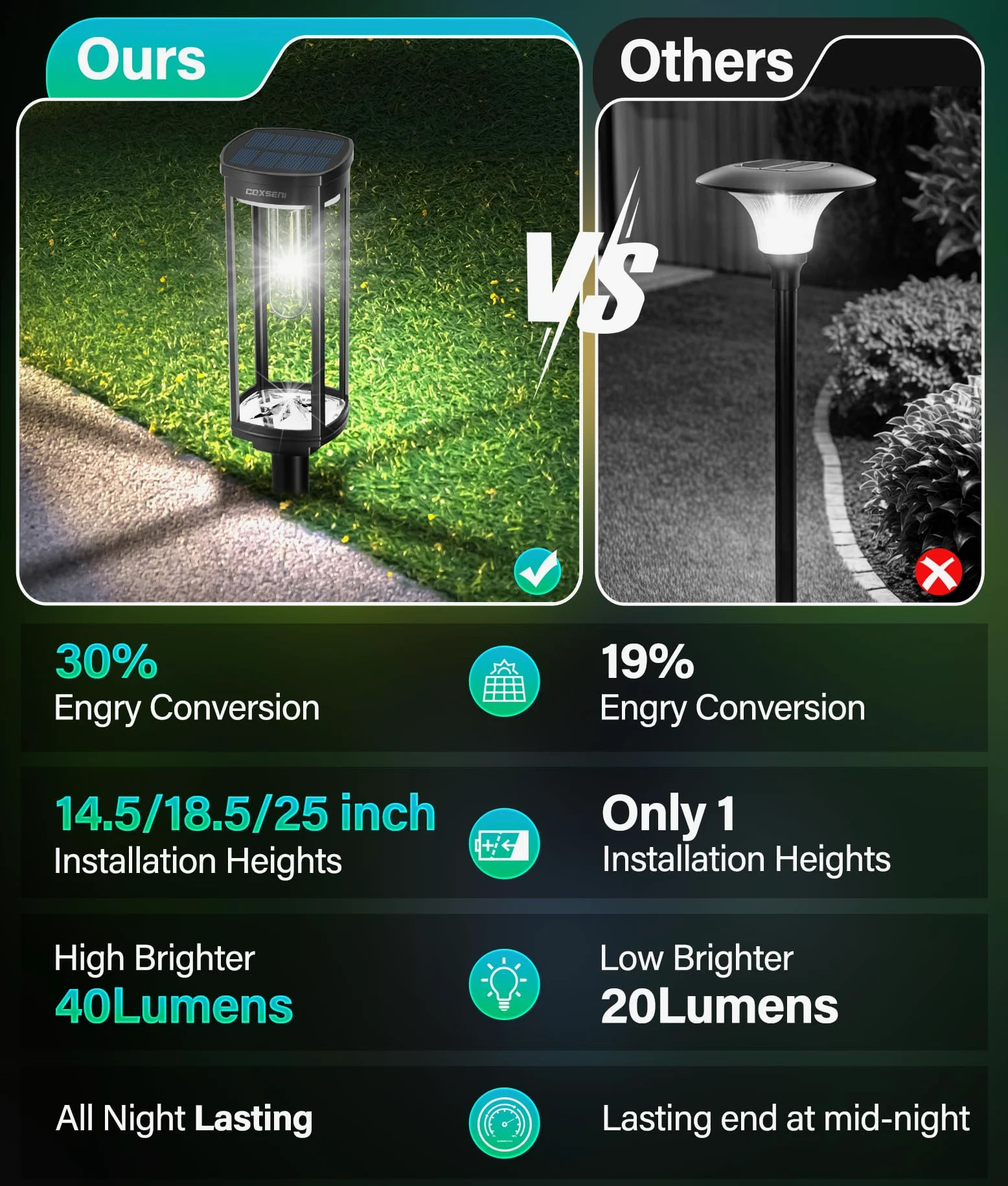 COXSENI Confezione da 6 luci solari per strada all'aperto, luci solari luminose per strada all'aperto, impermeabili, luce di paesaggio alimentata ad energia solare per passerella, ingresso,