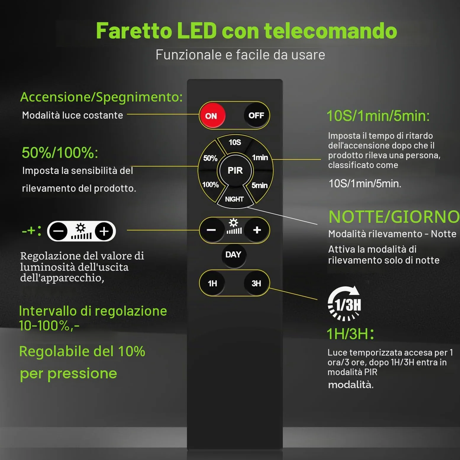 Faretto LED da Esterno con Sensore di Eovimento - 200W 20000LM Faretto LED da Esterno, 6500K Bianca Fredda Faro LED Esterno IP66 Impermeabile Faretto con Sensore di Movimento per Patio Garage 2 Pezzi
