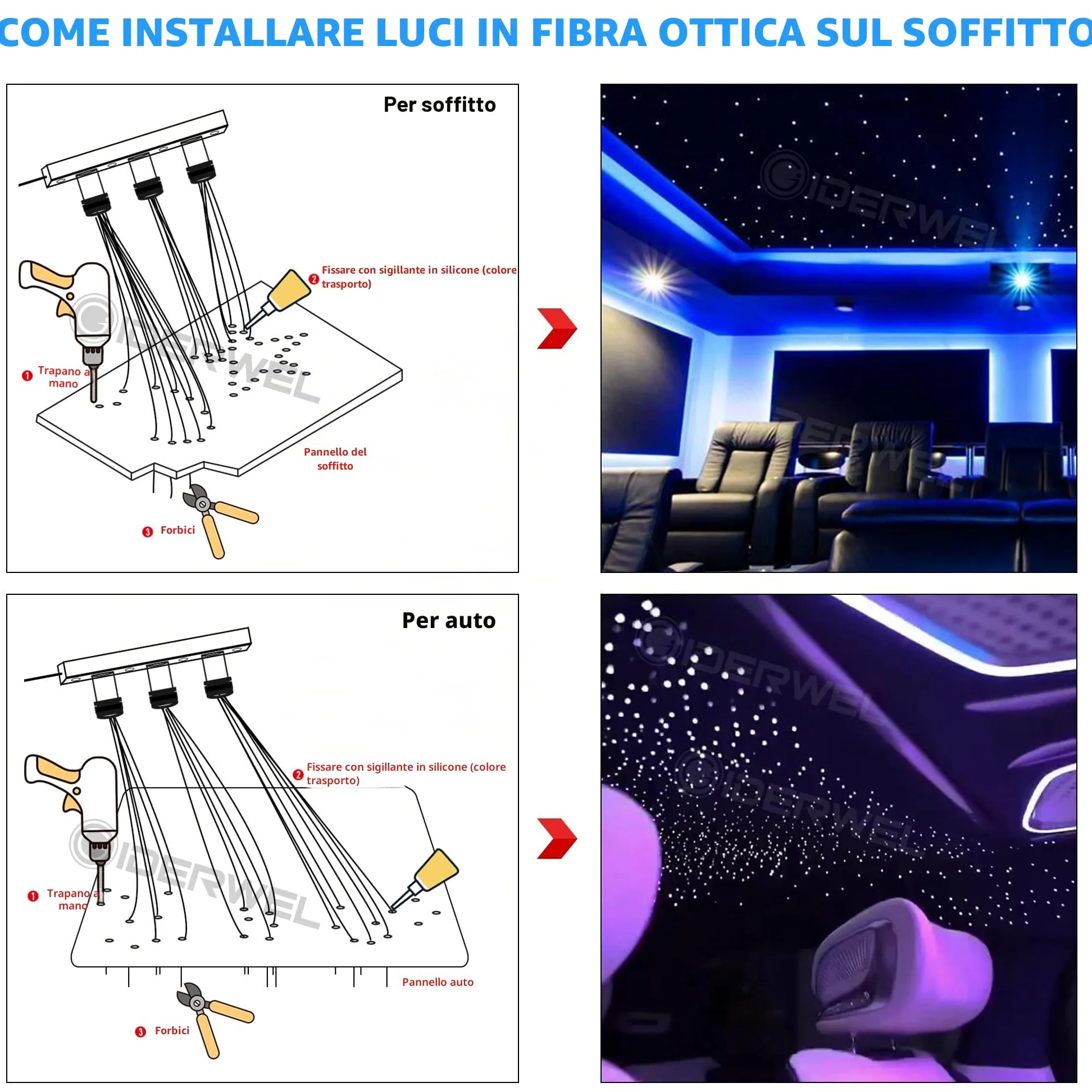 GIDEALED Twinkle, luce a cielo stellato in fibra ottica per auto/casa, kit di luci da soffitto Star con app/telecomando/modalità musica, generatore di luce RGBW e 300pcs*0,75mm*2m cavo in fibra ottica