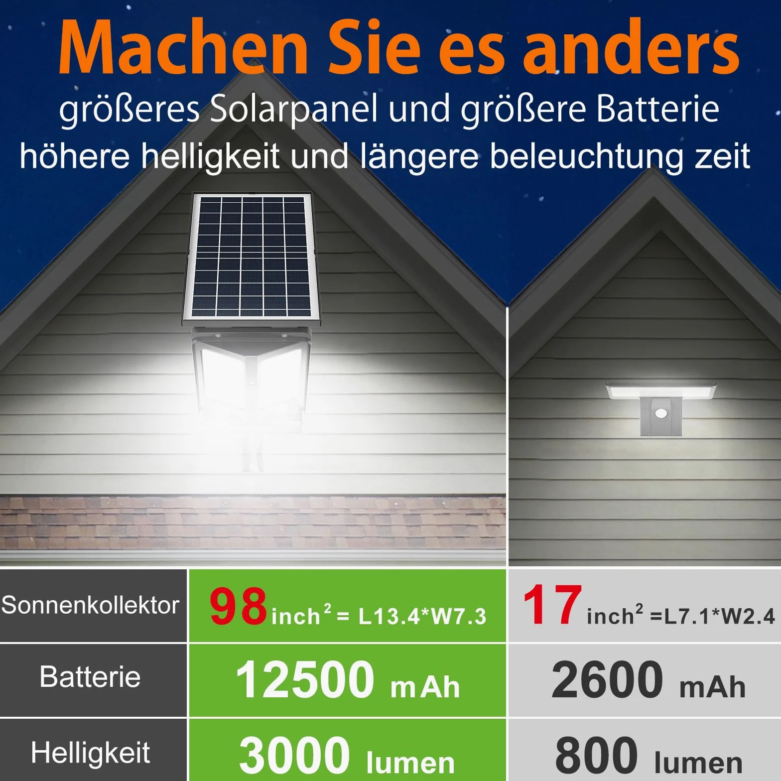 INTELAMP Lampade solari per esterni con sensore di movimento e telecomando, 12500mAh 3000LM, lampade solari per esterni per illuminazione di terrazza, garage, strade, IP65 impermeabile