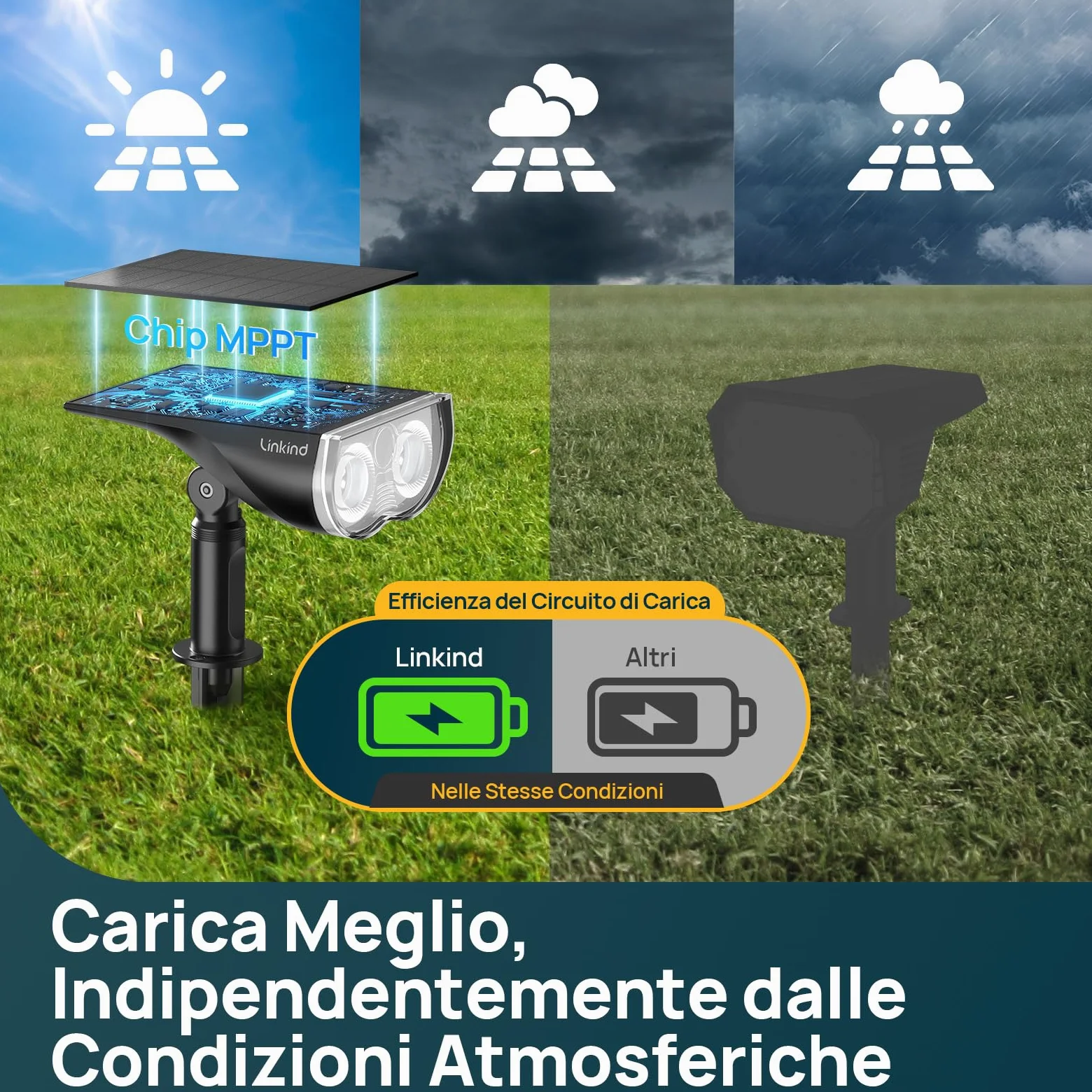 Linkind RGBTW Faretti Solari Intelligenti per Esterni SL5C, MPPT Solar-Tech, 16 Milioni di colori, Controllo Tramite app e Gruppo, Sincronizzazione musicale,IP67, confezione da 4