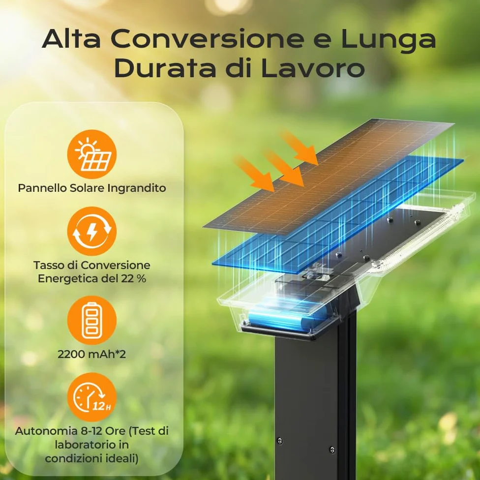 OUSFOT Luci Giardino Energia Solare con Sensore di Movimento, 4400mAh Faretti Solari da Giardino Set da 2, 32 LED 6500K Impermeabile Luci da Esterno Giardino Solari Potenti per Viali, Sentieri e Prati